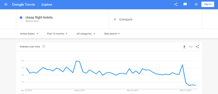 Google-Trends-Trend-Graph